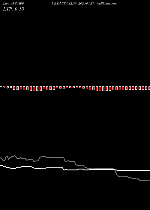  option chart MANAPPURAM CE 312.50 2026-01-27 