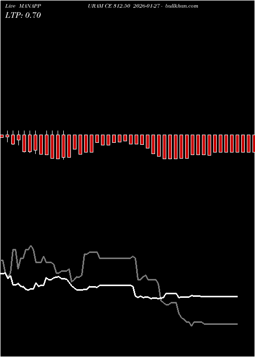  option chart MANAPPURAM CE 312.50 2026-01-27 