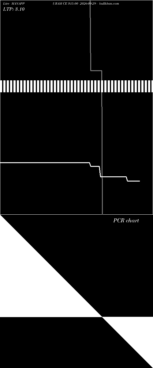  option chart MANAPPURAM CE 315.00 2026-09-29 