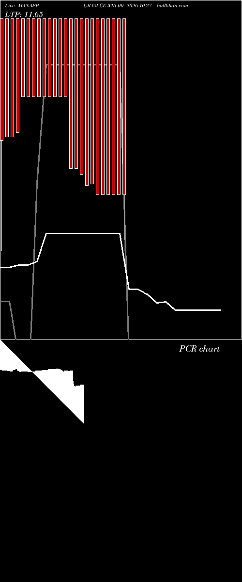  option chart MANAPPURAM CE 315.00 2026-10-27 