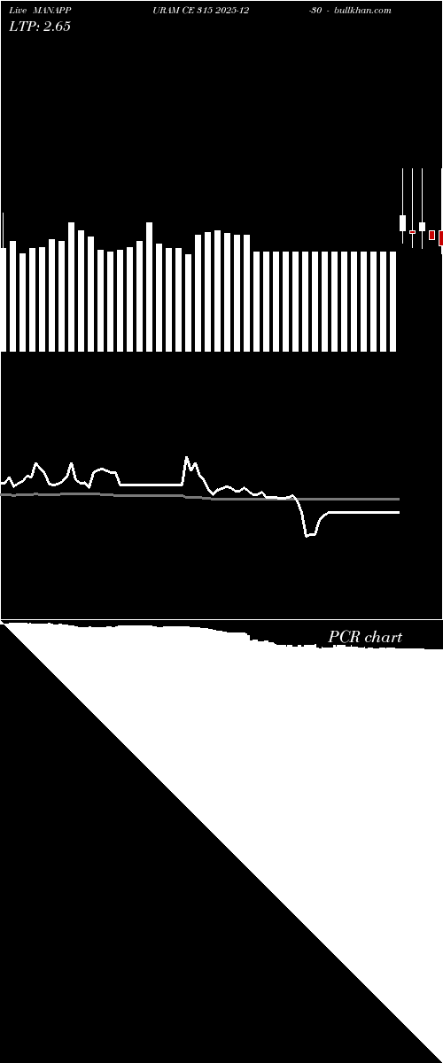  option chart MANAPPURAM CE 315 2025-12-30 