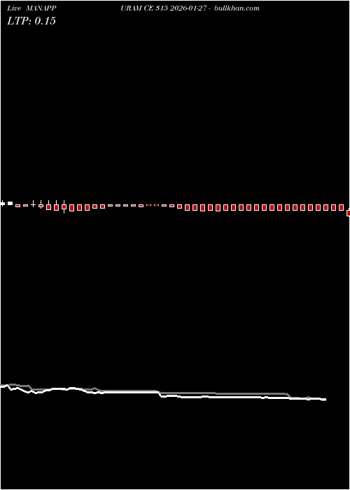  option chart MANAPPURAM CE 315 2026-01-27 