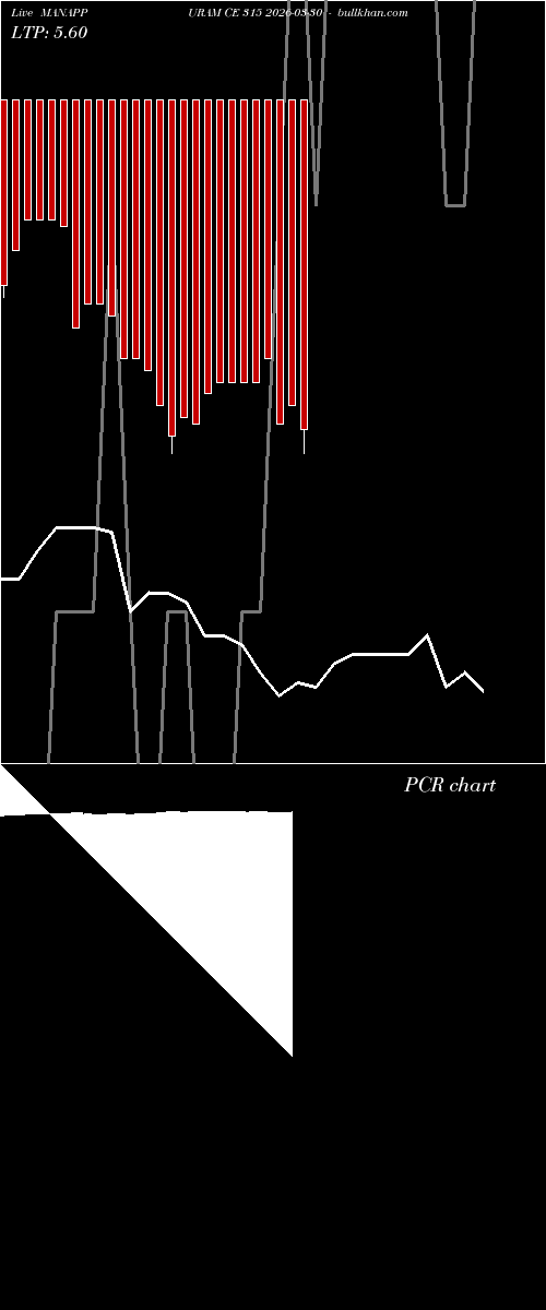  option chart MANAPPURAM CE 315 2026-03-30 