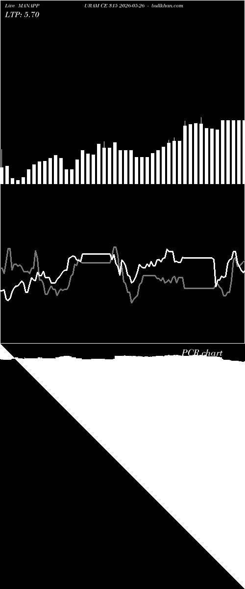  option chart MANAPPURAM CE 315 2026-05-26 