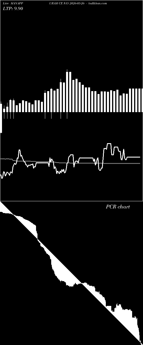  option chart MANAPPURAM CE 315 2026-05-26 