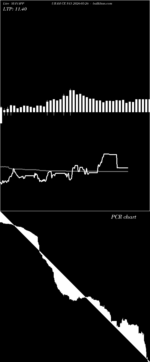  option chart MANAPPURAM CE 315 2026-05-26 