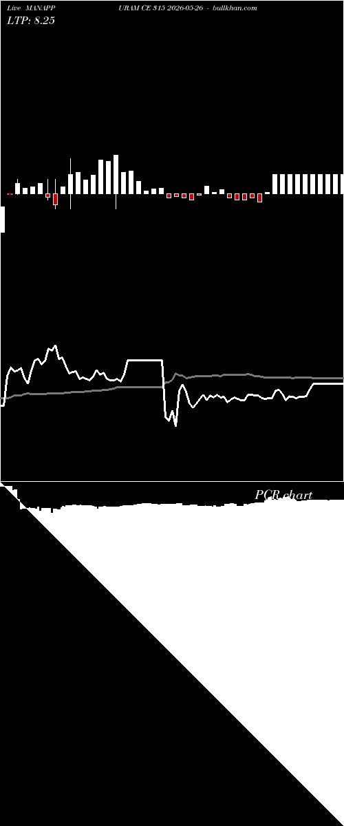  option chart MANAPPURAM CE 315 2026-05-26 