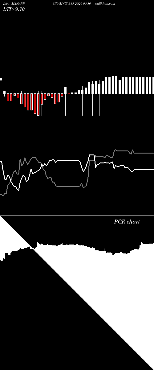  option chart MANAPPURAM CE 315 2026-06-30 