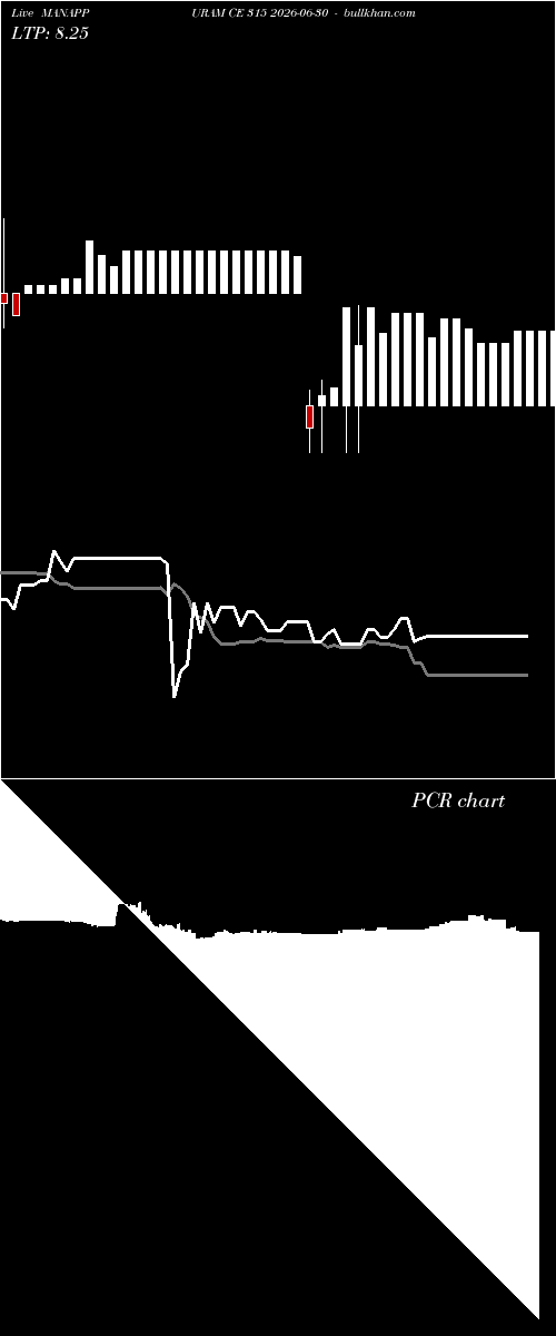  option chart MANAPPURAM CE 315 2026-06-30 