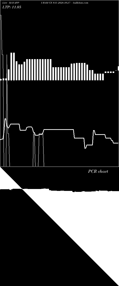  option chart MANAPPURAM CE 315 2026-10-27 