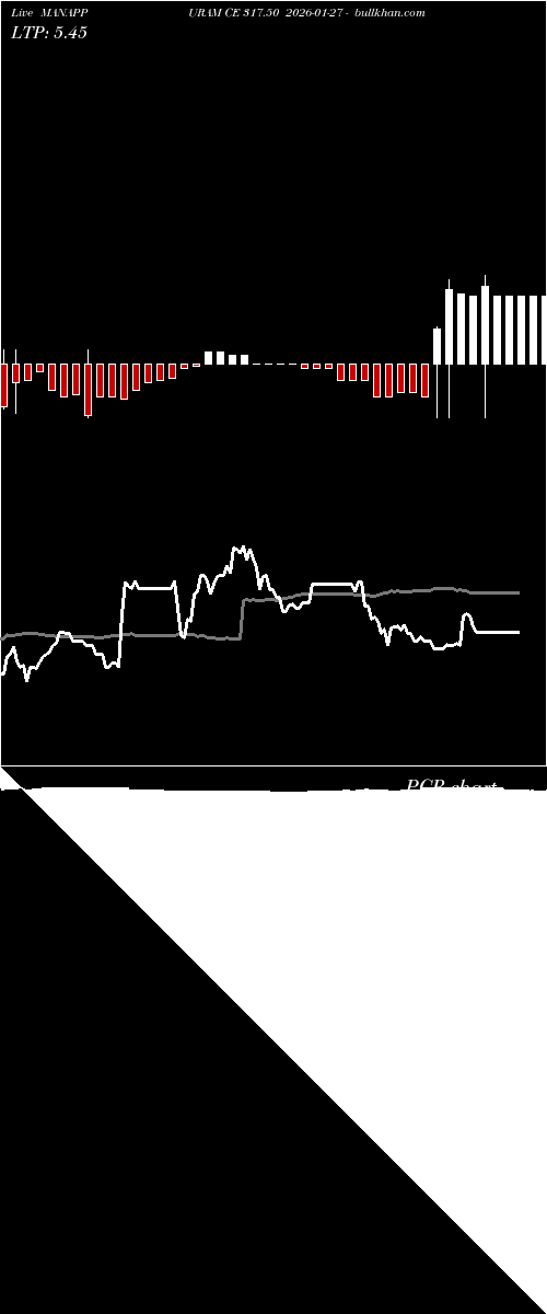  option chart MANAPPURAM CE 317.50 2026-01-27 