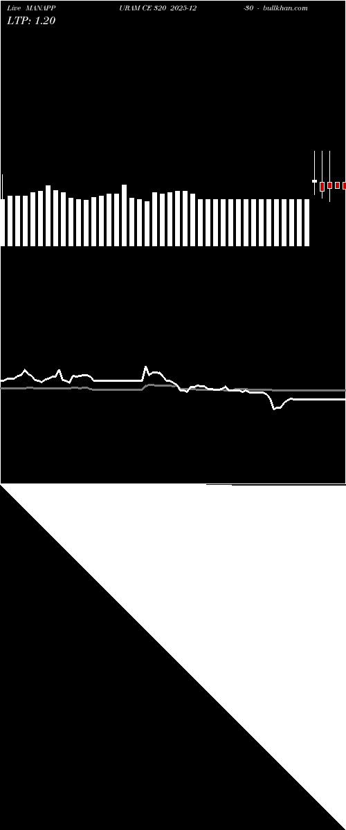  option chart MANAPPURAM CE 320 2025-12-30 