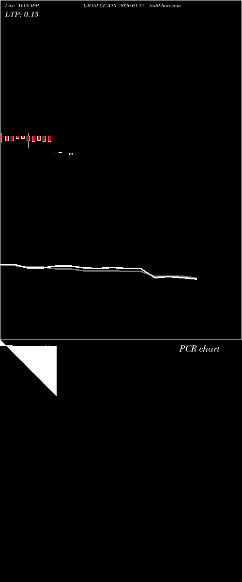  option chart MANAPPURAM CE 320 2026-01-27 