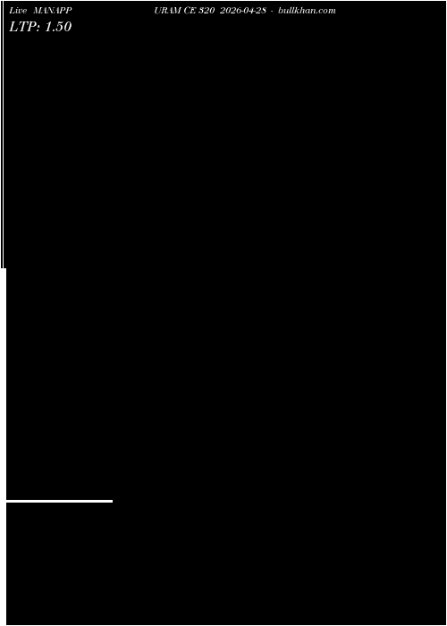  option chart MANAPPURAM CE 320 2026-04-28 