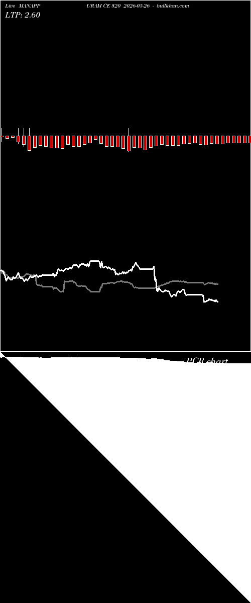  option chart MANAPPURAM CE 320 2026-05-26 