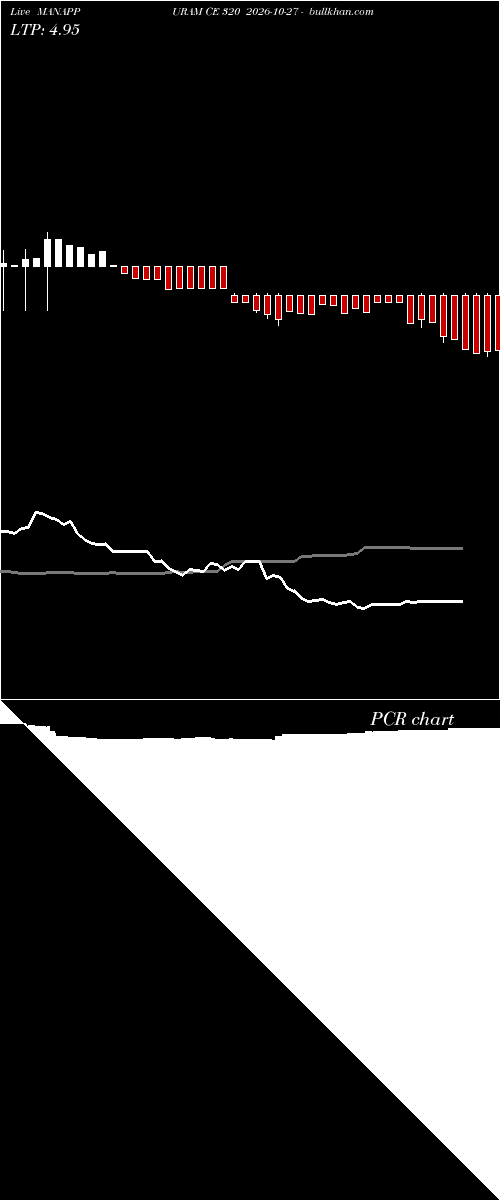  option chart MANAPPURAM CE 320 2026-10-27 