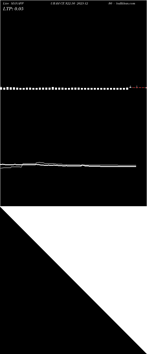  option chart MANAPPURAM CE 322.50 2025-12-30 