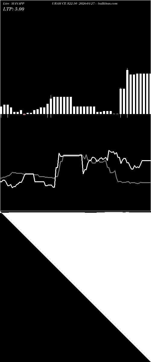  option chart MANAPPURAM CE 322.50 2026-01-27 