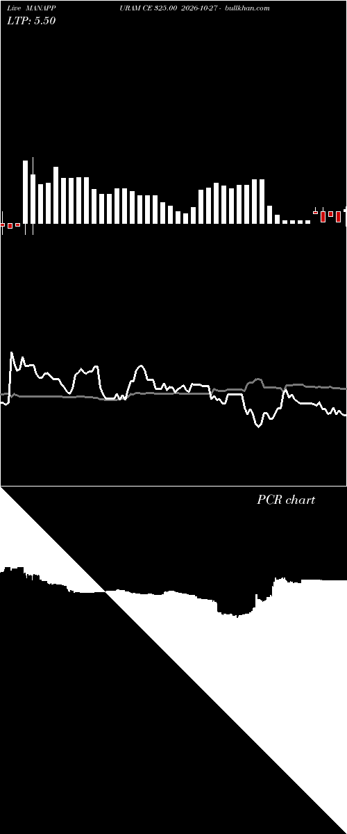  option chart MANAPPURAM CE 325.00 2026-10-27 