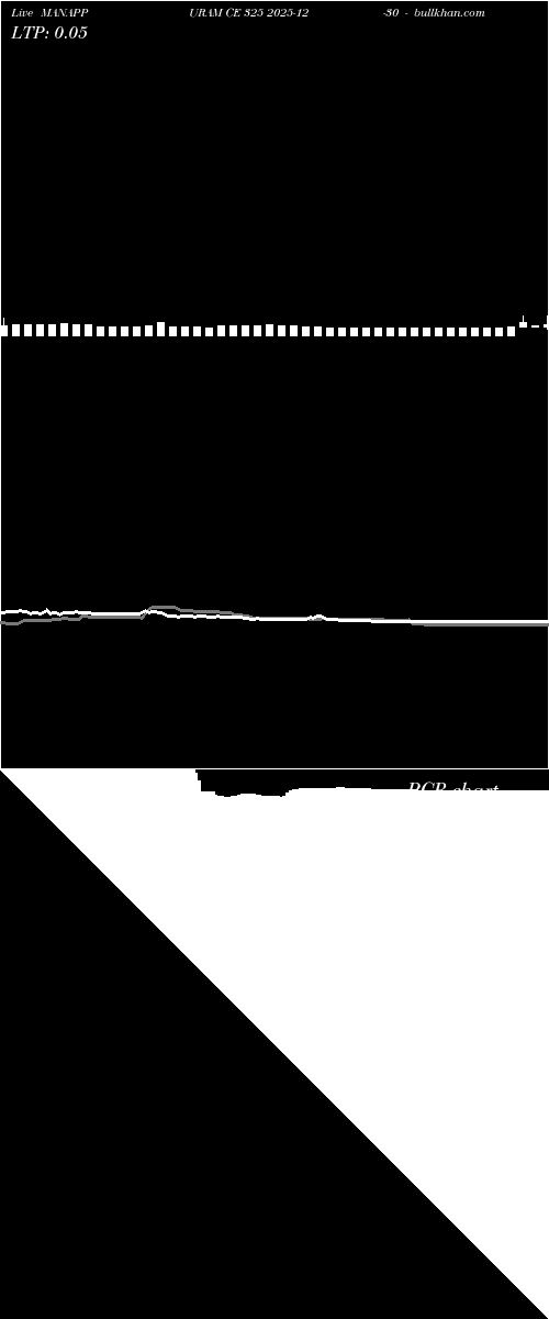  option chart MANAPPURAM CE 325 2025-12-30 