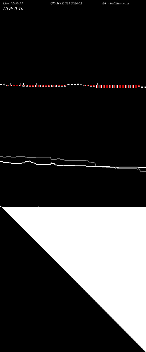  option chart MANAPPURAM CE 325 2026-02-24 