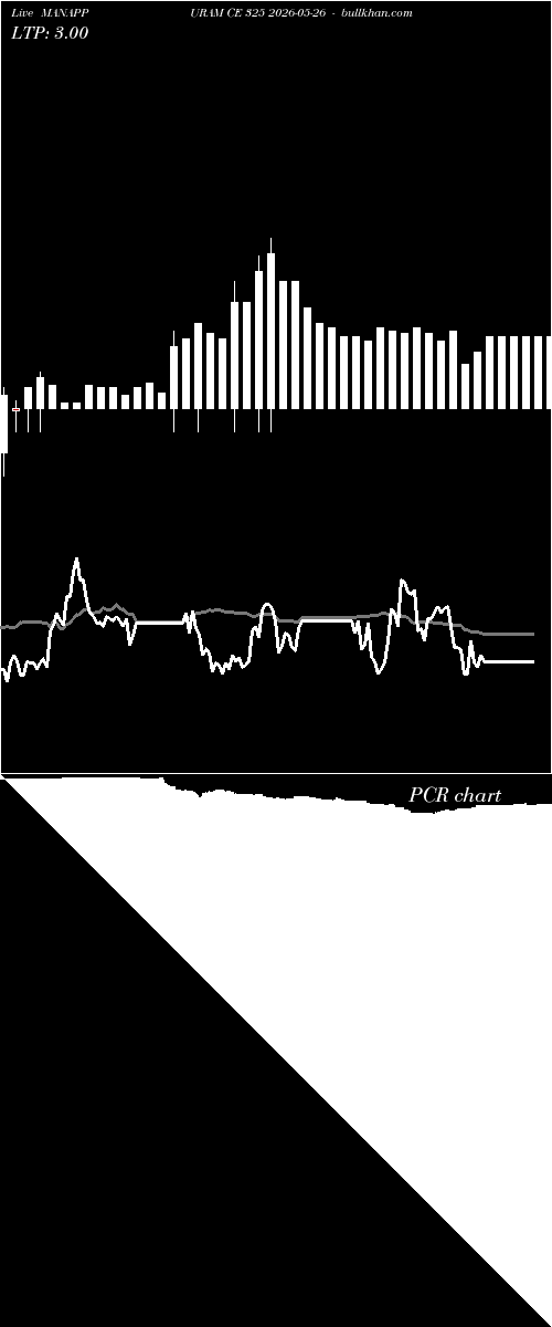  option chart MANAPPURAM CE 325 2026-05-26 