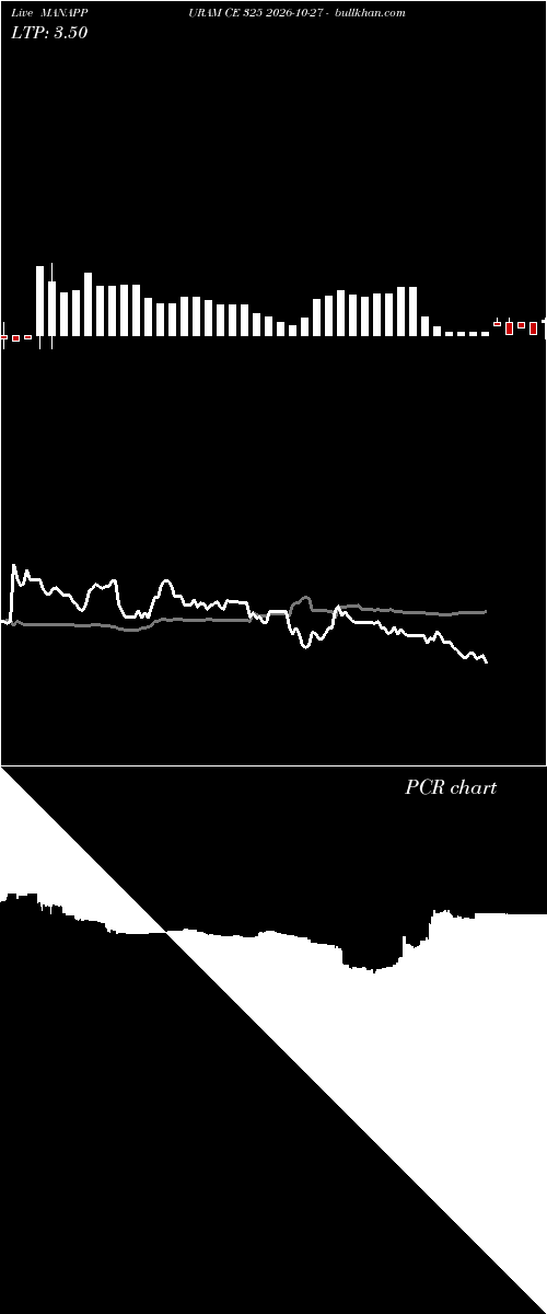  option chart MANAPPURAM CE 325 2026-10-27 