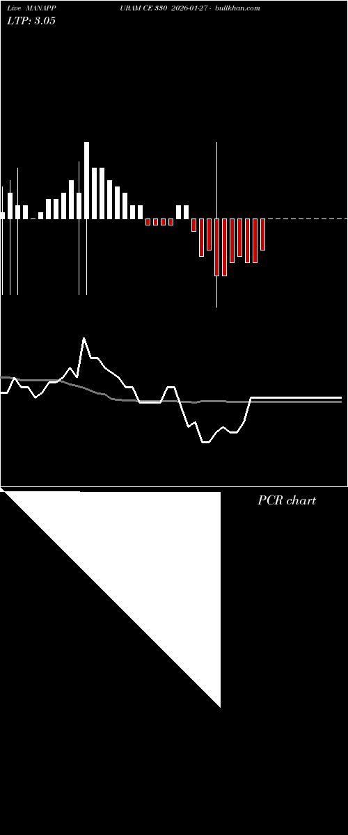  option chart MANAPPURAM CE 330 2026-01-27 