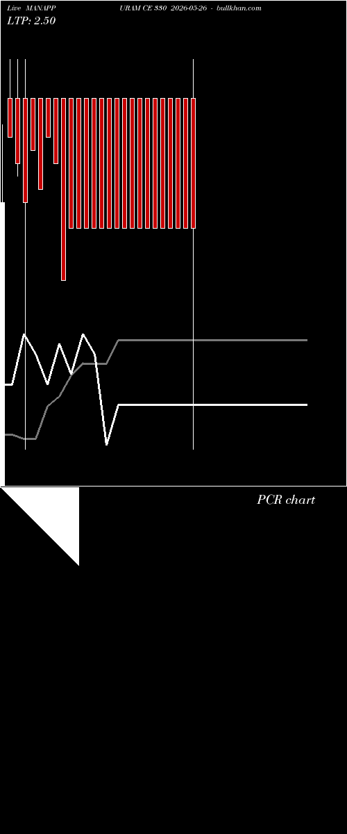  option chart MANAPPURAM CE 330 2026-05-26 