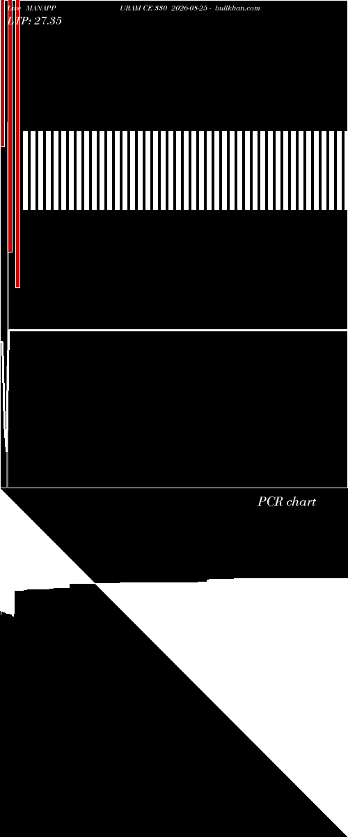  option chart MANAPPURAM CE 330 2026-08-25 