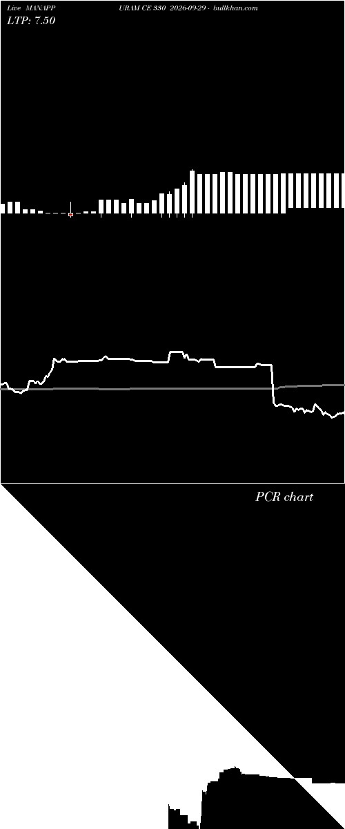  option chart MANAPPURAM CE 330 2026-09-29 