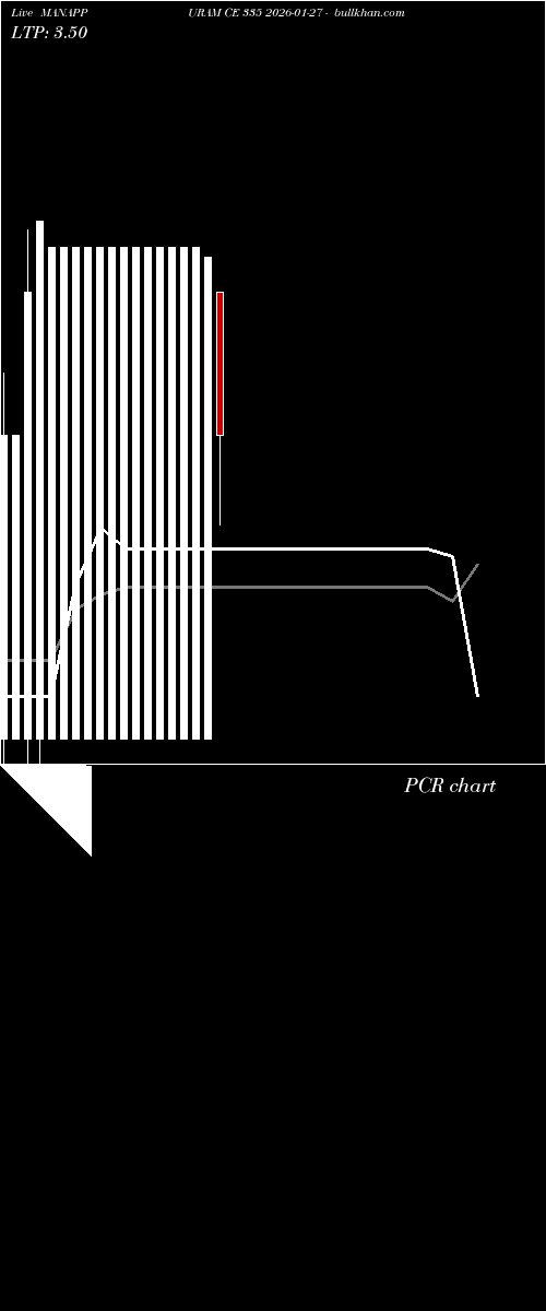  option chart MANAPPURAM CE 335 2026-01-27 