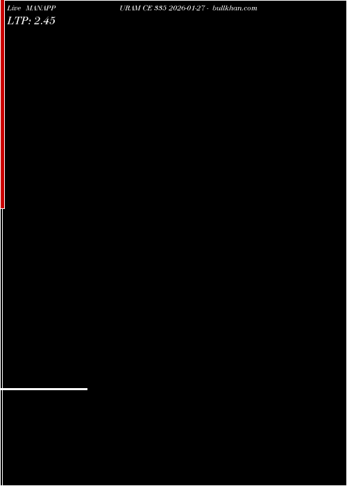  option chart MANAPPURAM CE 335 2026-01-27 