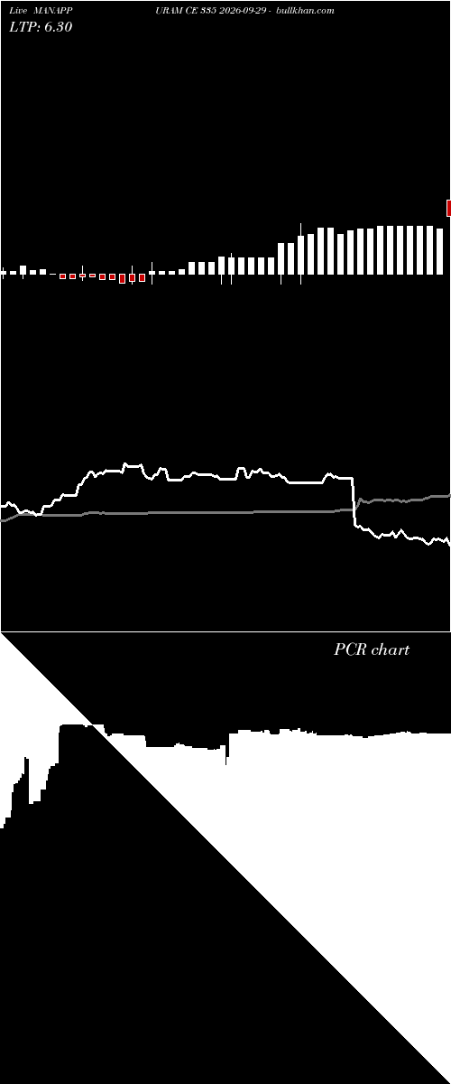  option chart MANAPPURAM CE 335 2026-09-29 