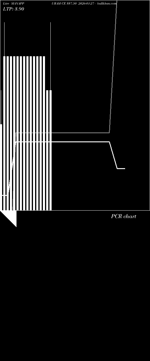  option chart MANAPPURAM CE 337.50 2026-01-27 