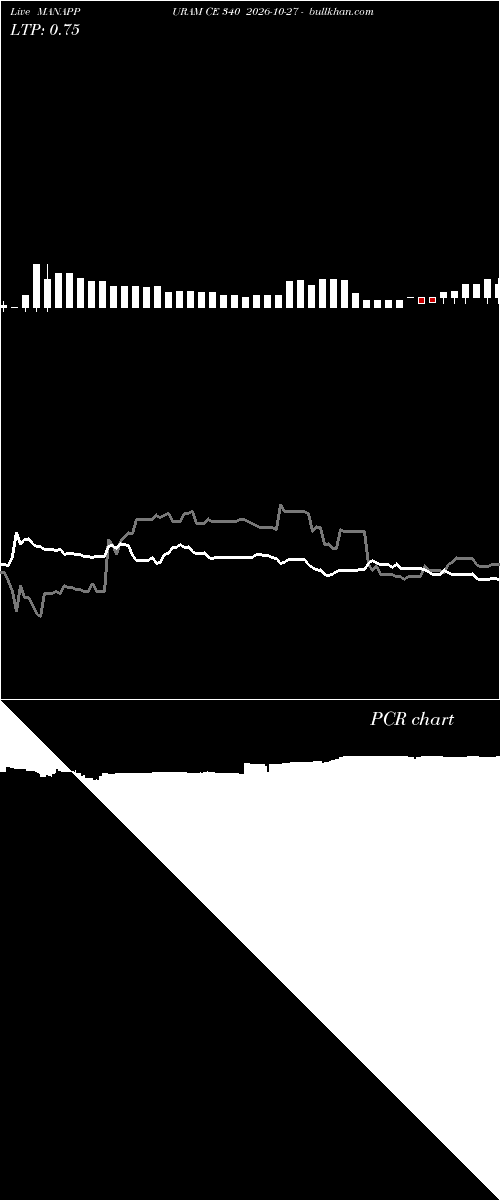  option chart MANAPPURAM CE 340 2026-10-27 
