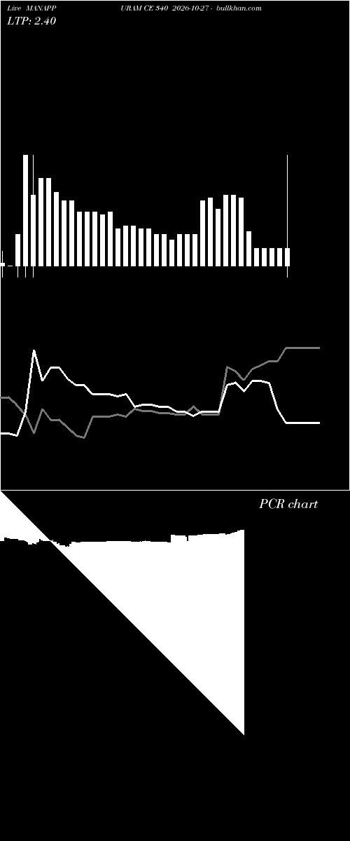  option chart MANAPPURAM CE 340 2026-10-27 