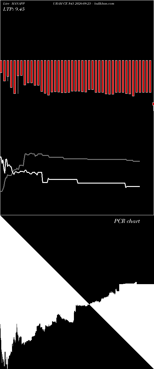  option chart MANAPPURAM CE 345 2026-08-25 