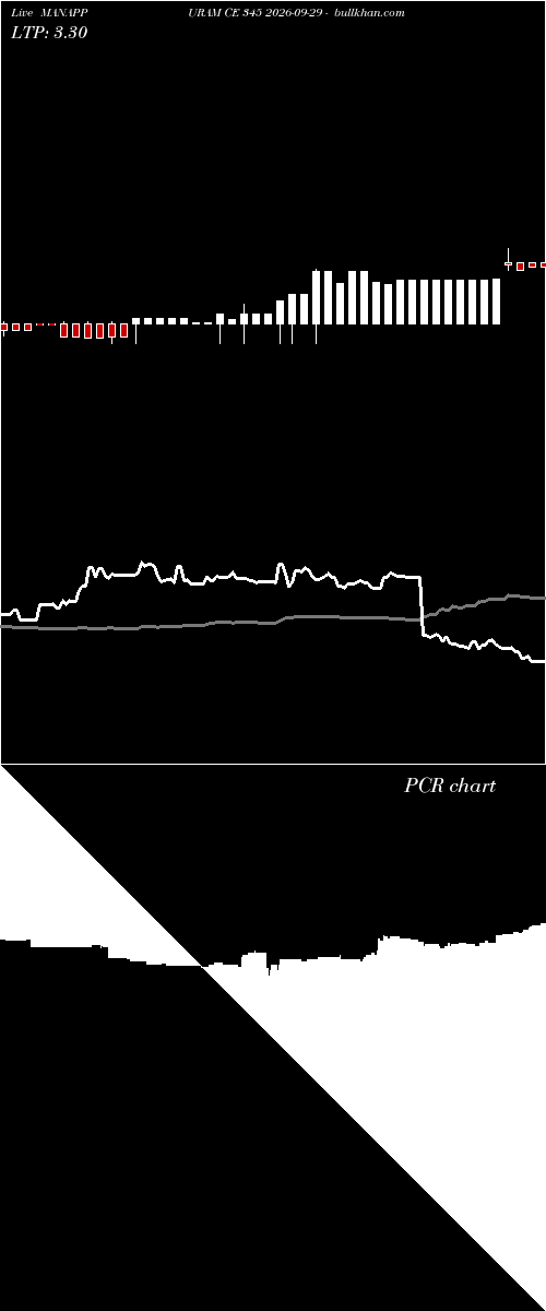  option chart MANAPPURAM CE 345 2026-09-29 