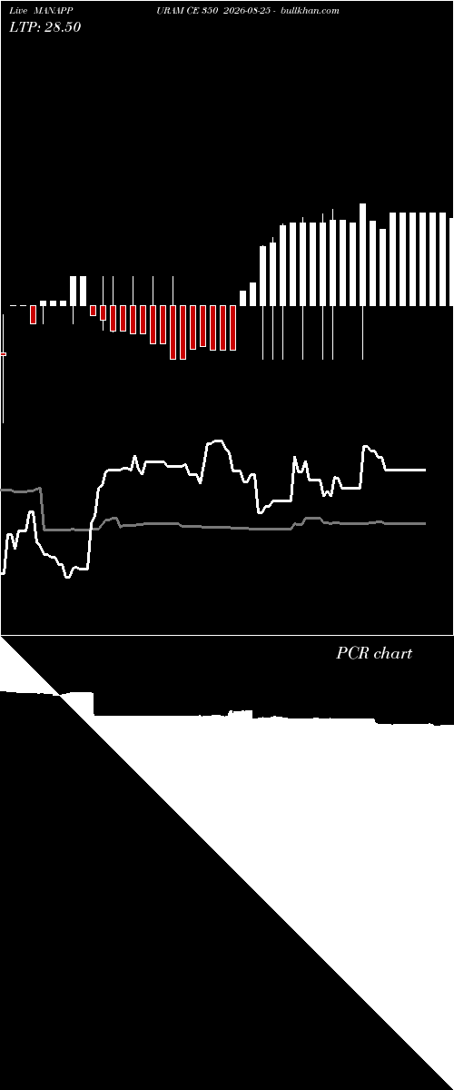  option chart MANAPPURAM CE 350 2026-08-25 