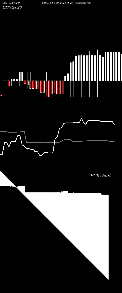 option chart MANAPPURAM CE 350 2026-08-25 