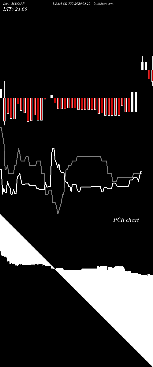  option chart MANAPPURAM CE 355 2026-08-25 