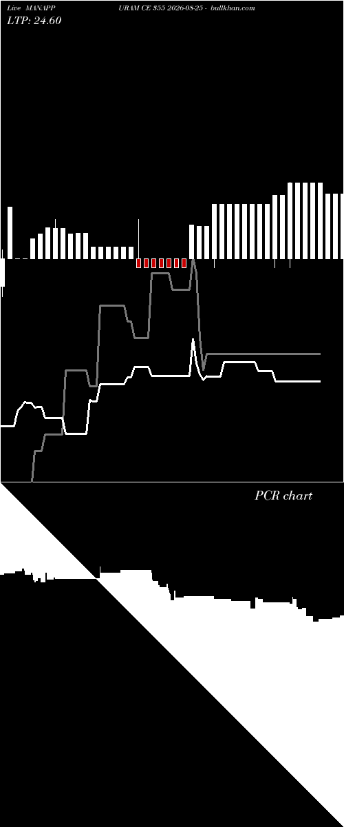  option chart MANAPPURAM CE 355 2026-08-25 