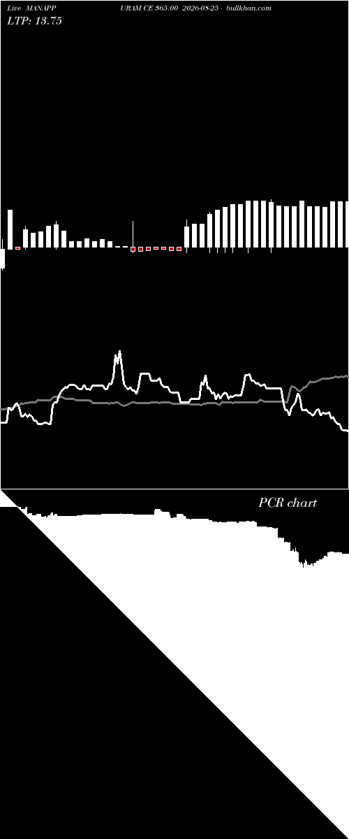  option chart MANAPPURAM CE 365.00 2026-08-25 