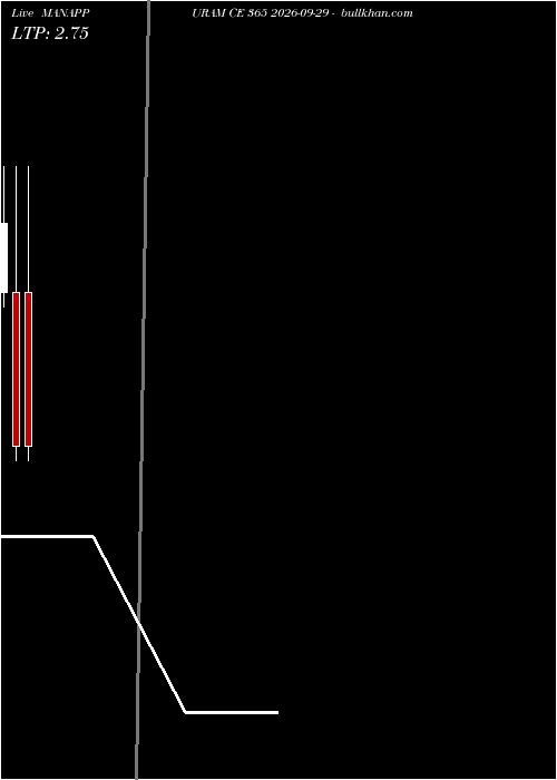  option chart MANAPPURAM CE 365 2026-09-29 