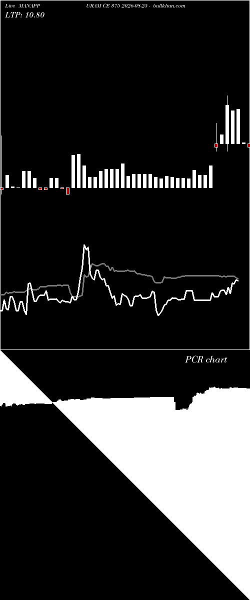  option chart MANAPPURAM CE 375 2026-08-25 
