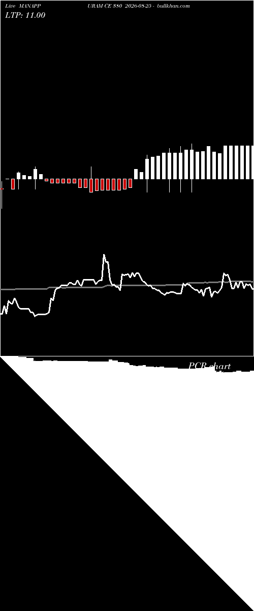  option chart MANAPPURAM CE 380 2026-08-25 