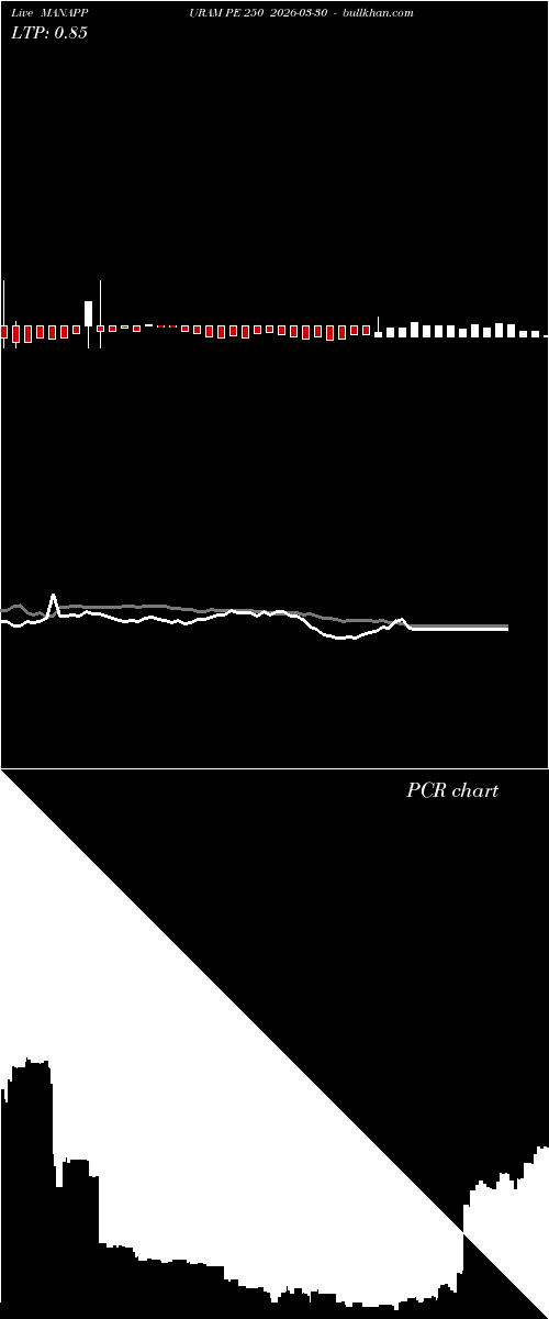  option chart MANAPPURAM PE 250 2026-03-30 