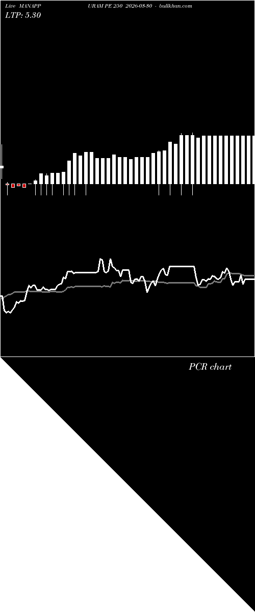  option chart MANAPPURAM PE 250 2026-03-30 