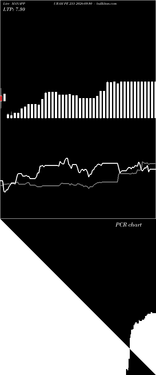  option chart MANAPPURAM PE 255 2026-03-30 